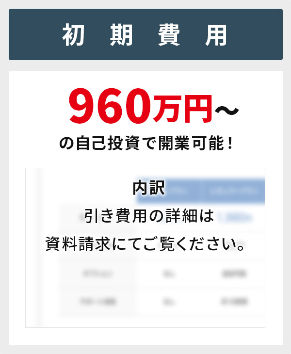 開業資金